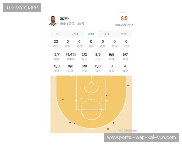 库里季后赛真实命中率57.88% 其三分革命持续影响联盟格局 库里季后赛真实命中率57.88% 其三分革命持续影响联盟格局